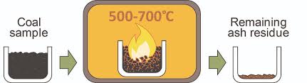 Coal Testing